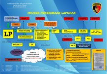 Pelayanan Sat Reskrim Polres Karanganyar