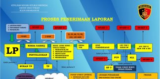 Pelayanan Sat Reskrim Polres Karanganyar