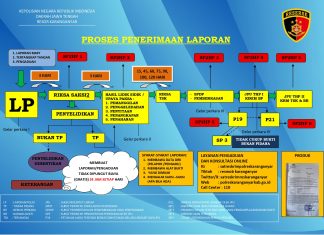 Pelayanan Sat Reskrim Polres Karanganyar