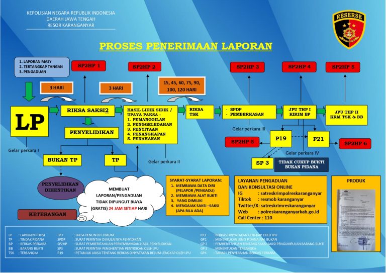 BANNER_PROSES_PENERIMAAN_LAPORAN NEW_page-0001